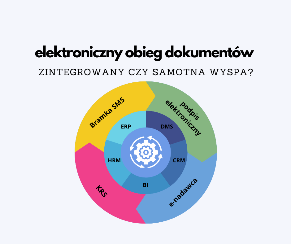 Czy system wspierający elektroniczny obieg dokumentów w nowoczesnej organizacji może być samotną